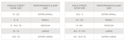 The Performance Shock